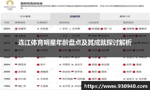连江体育明星年龄盘点及其成就探讨解析